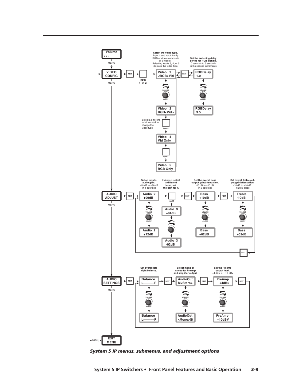 Preliminar y | Extron Electronics System 5 IP Series User Guide User Manual | Page 35 / 126