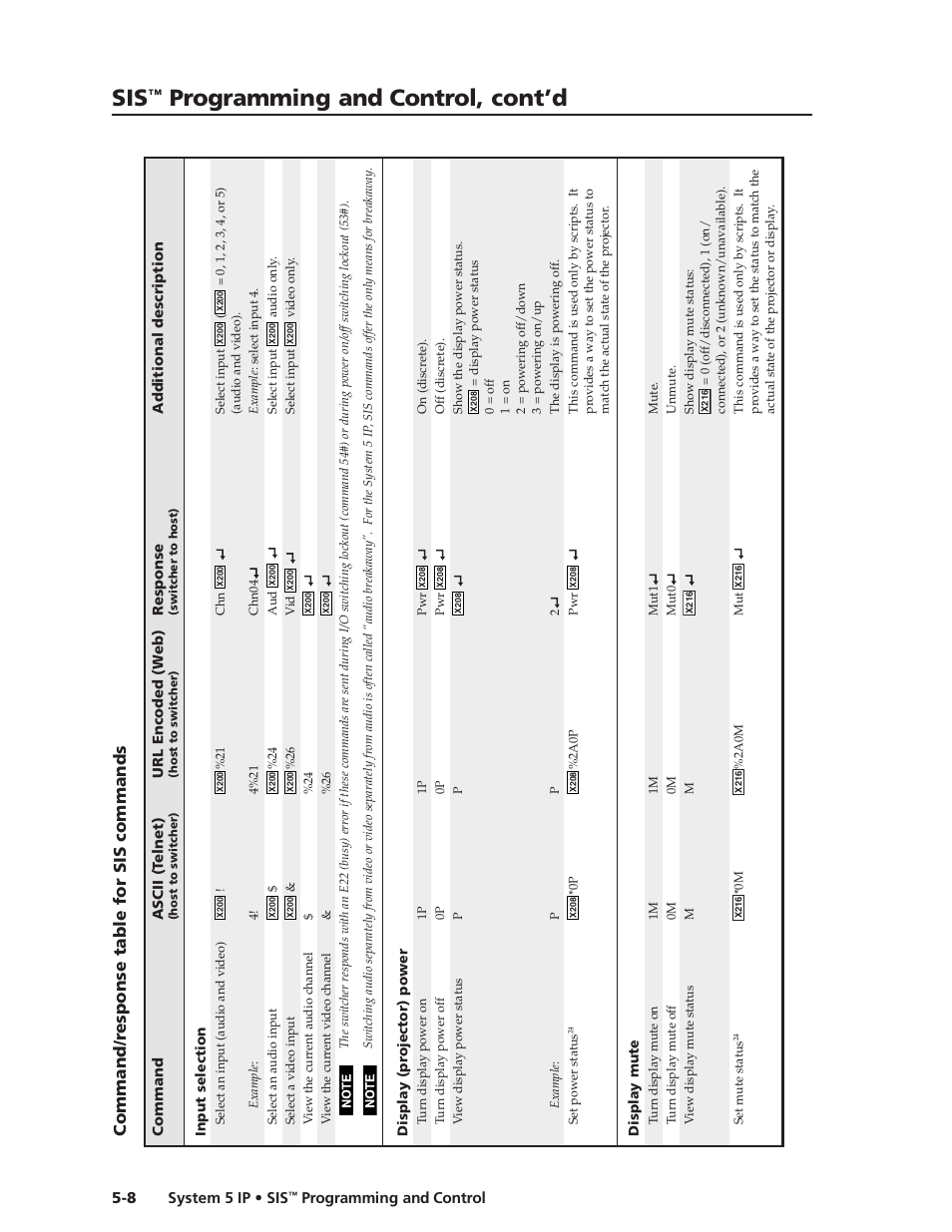 Command/response table for sis commands, Preliminar y, Programming and control, cont’d | Command/r esponse table for sis commands | Extron Electronics System 5 IP Series User Guide User Manual | Page 64 / 126