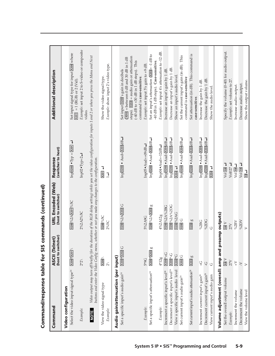 Preliminar y, 9 system 5 ip • sis, Programming and control | Extron Electronics System 5 IP Series User Guide User Manual | Page 65 / 126