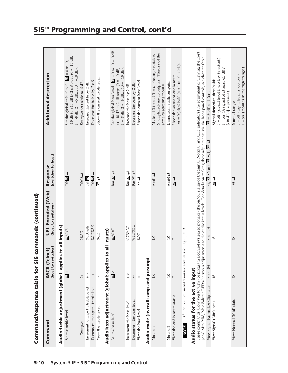 Preliminar y, Programming and control, cont’d | Extron Electronics System 5 IP Series User Guide User Manual | Page 66 / 126