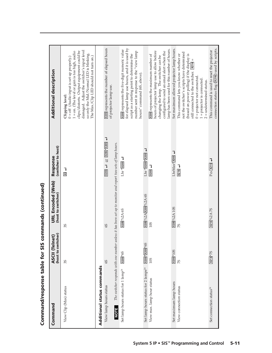 Preliminar y | Extron Electronics System 5 IP Series User Guide User Manual | Page 67 / 126