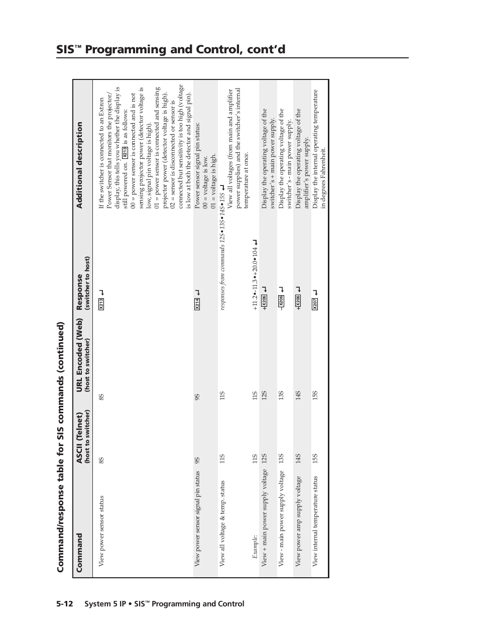 Preliminar y, Programming and control, cont’d | Extron Electronics System 5 IP Series User Guide User Manual | Page 68 / 126