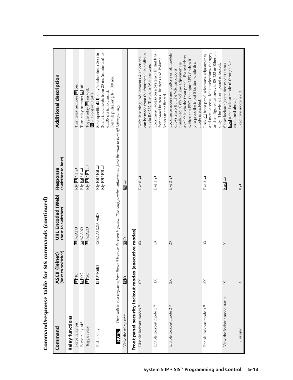 Preliminar y | Extron Electronics System 5 IP Series User Guide User Manual | Page 69 / 126