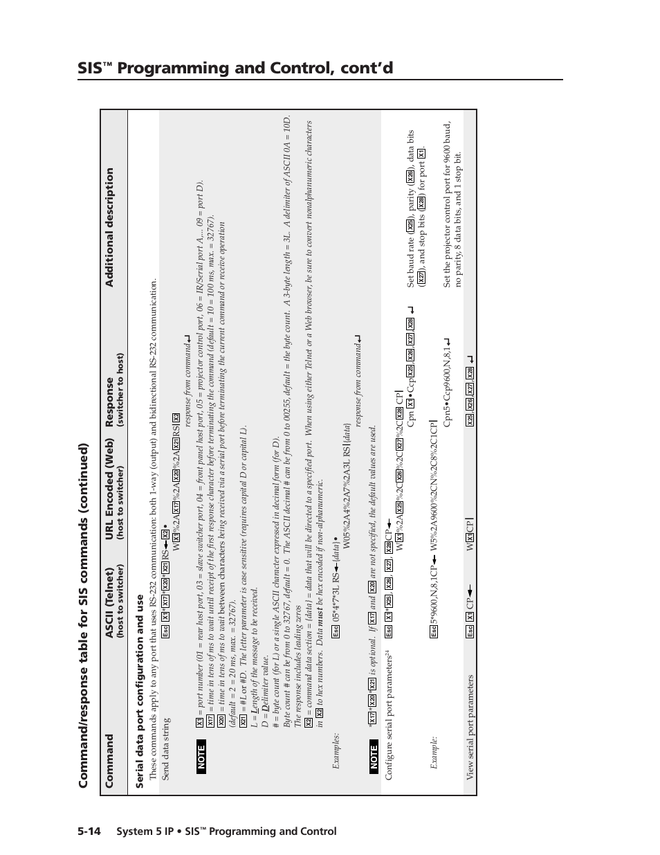 Preliminar y, Programming and control, cont’d, System 5 ip • sis | Programming and control 5-14 | Extron Electronics System 5 IP Series User Guide User Manual | Page 70 / 126