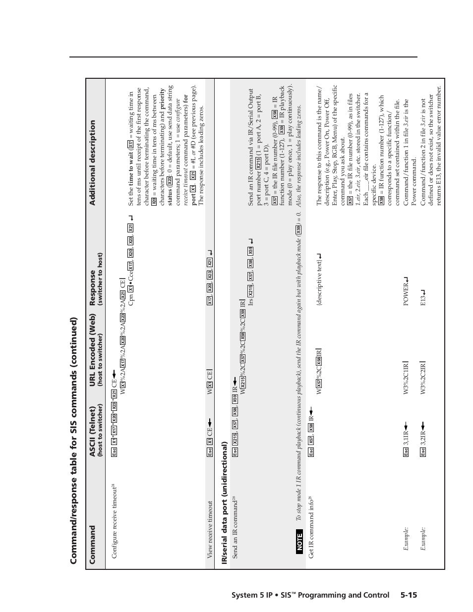 Preliminar y, 15 system 5 ip • sis, Programming and control | Extron Electronics System 5 IP Series User Guide User Manual | Page 71 / 126