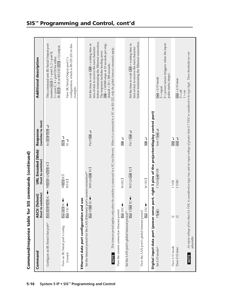 Preliminar y, Programming and control, cont’d, System 5 ip • sis | Programming and control 5-16 | Extron Electronics System 5 IP Series User Guide User Manual | Page 72 / 126