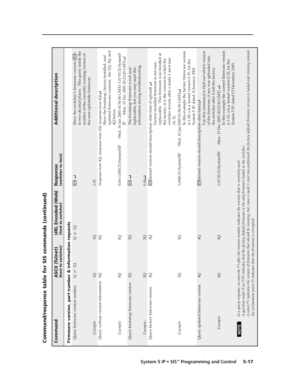 Preliminar y | Extron Electronics System 5 IP Series User Guide User Manual | Page 73 / 126