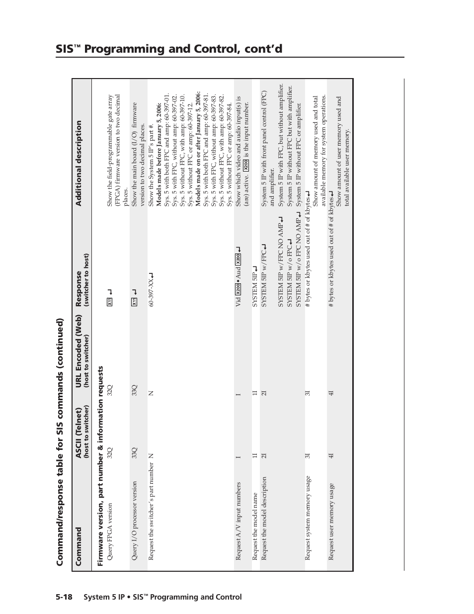 Preliminar y, Programming and control, cont’d | Extron Electronics System 5 IP Series User Guide User Manual | Page 74 / 126