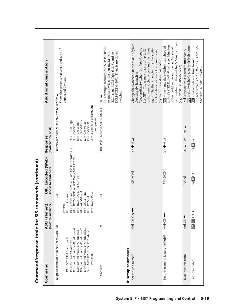 Preliminar y, 19 system 5 ip • sis, Programming and control | Extron Electronics System 5 IP Series User Guide User Manual | Page 75 / 126