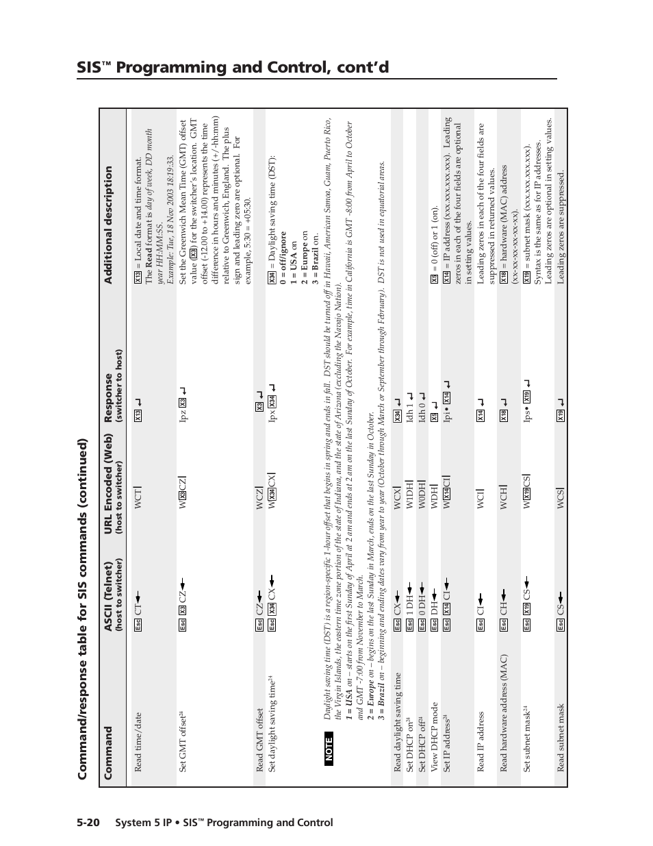 Preliminar y, Programming and control, cont’d, System 5 ip • sis | Programming and control 5-20 | Extron Electronics System 5 IP Series User Guide User Manual | Page 76 / 126