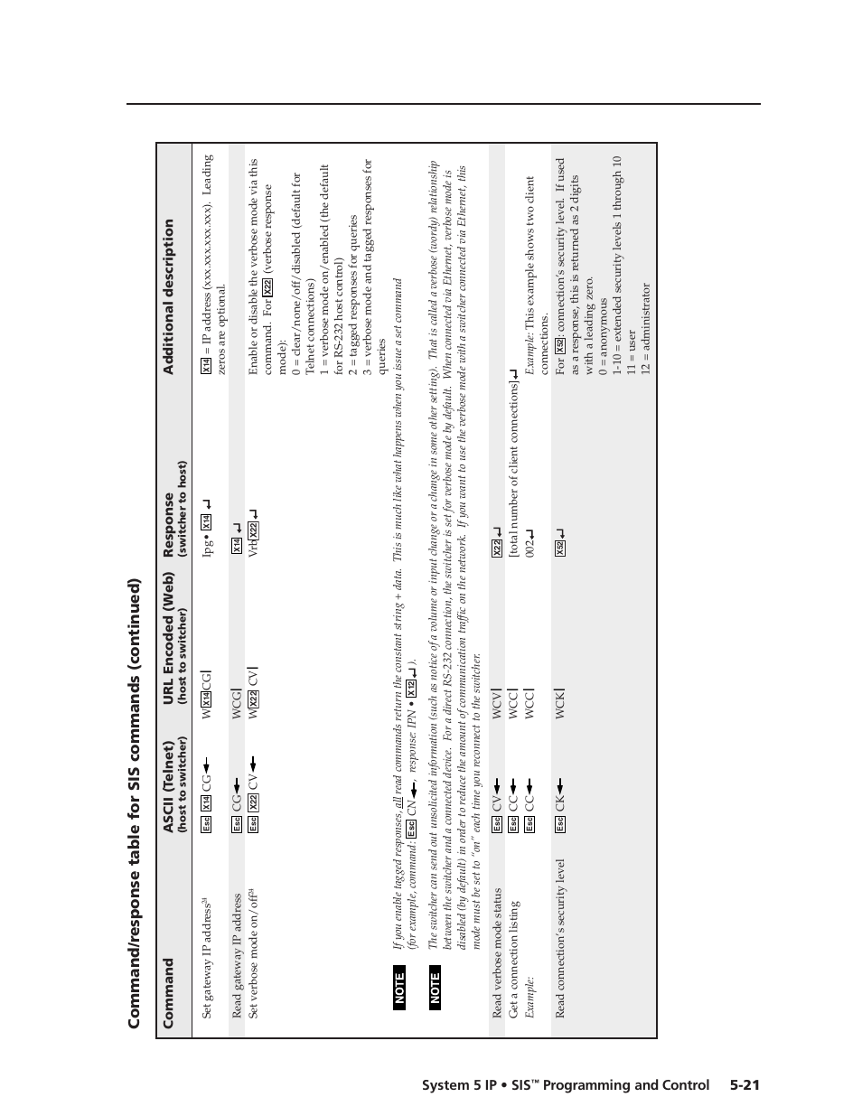 Preliminar y | Extron Electronics System 5 IP Series User Guide User Manual | Page 77 / 126