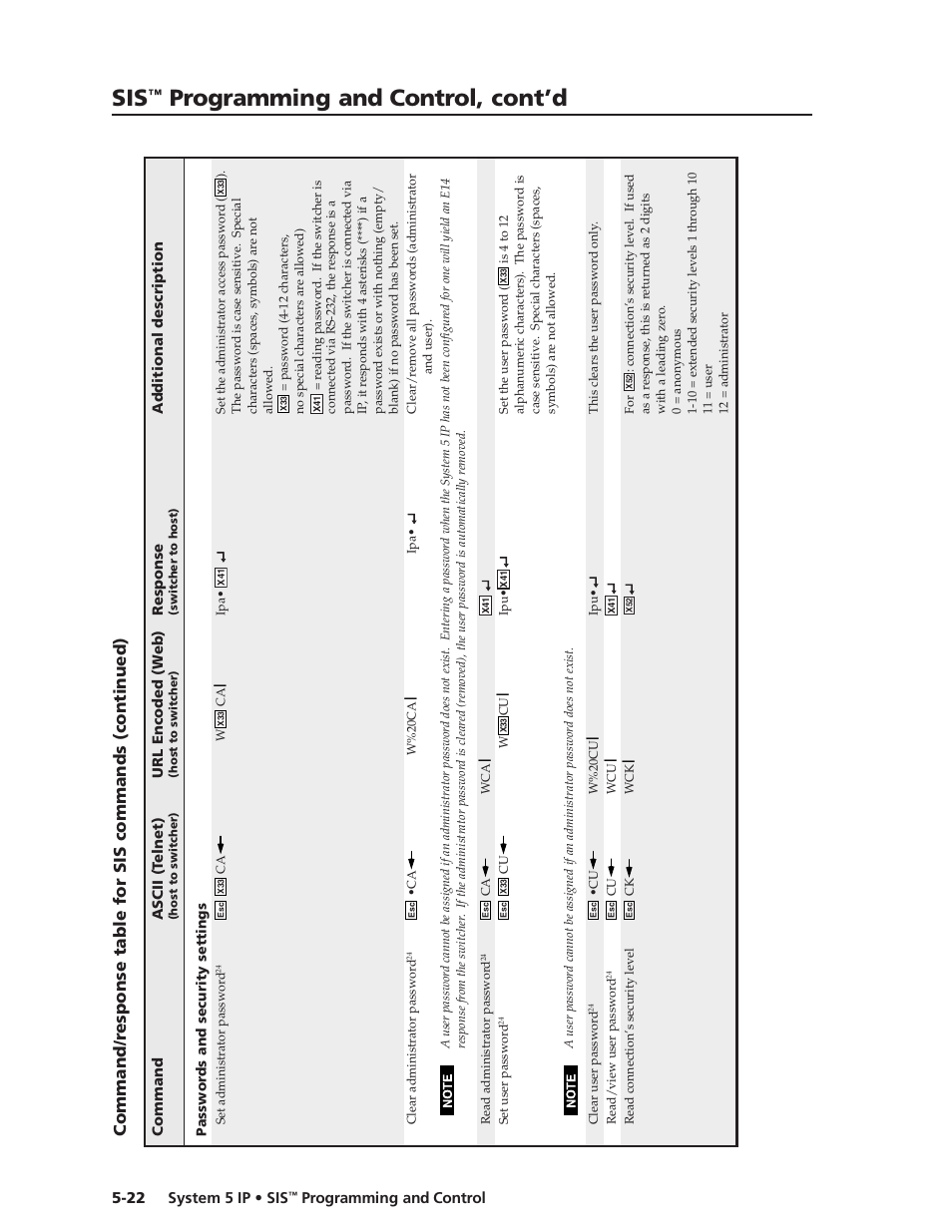 Preliminar y, Programming and control, cont’d | Extron Electronics System 5 IP Series User Guide User Manual | Page 78 / 126