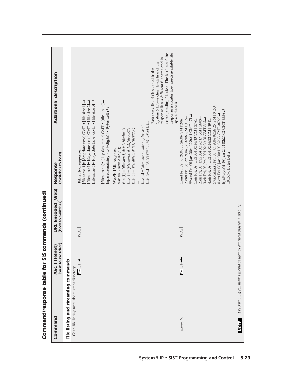 Preliminar y | Extron Electronics System 5 IP Series User Guide User Manual | Page 79 / 126