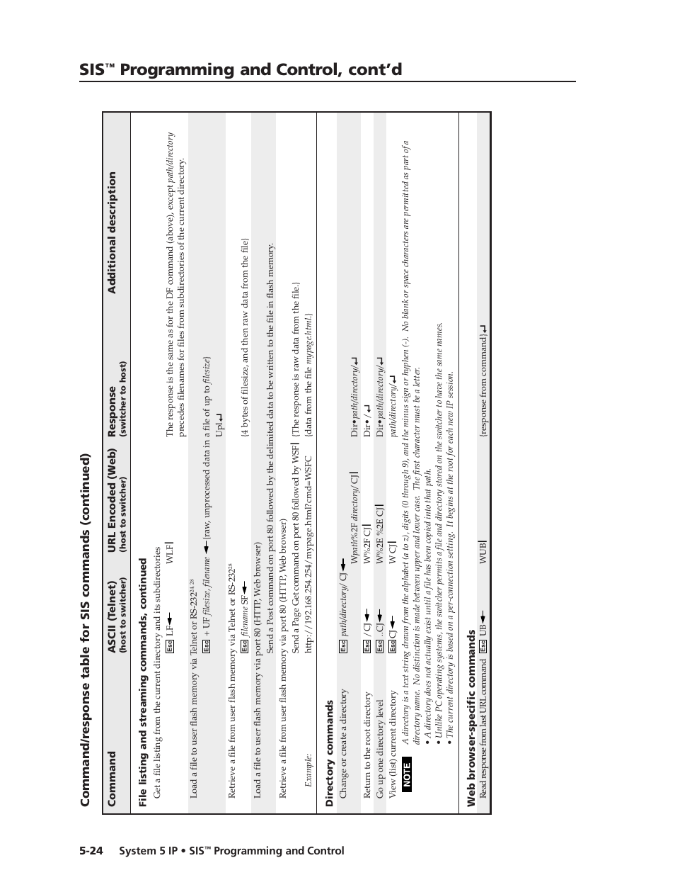 Preliminar y, Programming and control, cont’d | Extron Electronics System 5 IP Series User Guide User Manual | Page 80 / 126