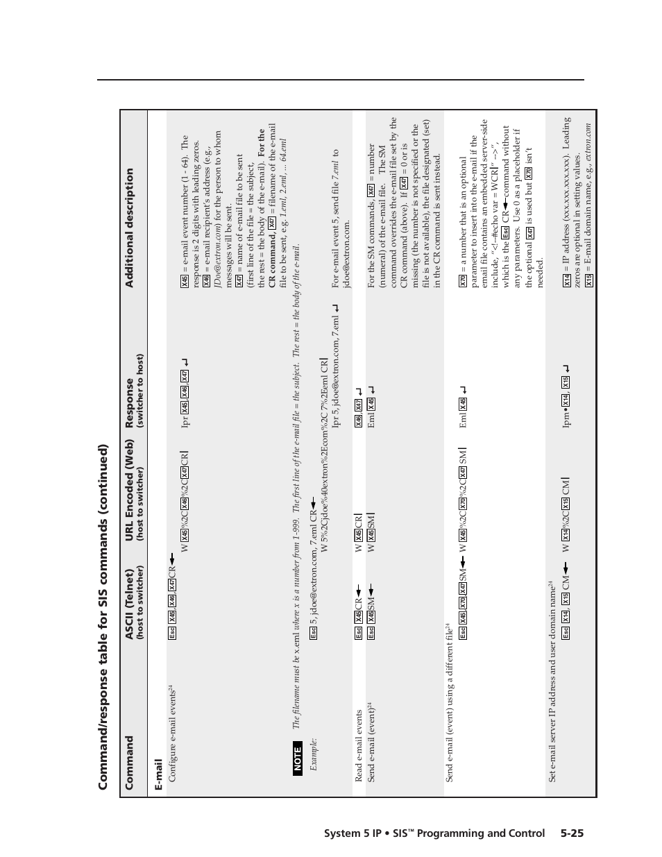 Preliminar y, 25 system 5 ip • sis, Programming and control | Extron Electronics System 5 IP Series User Guide User Manual | Page 81 / 126