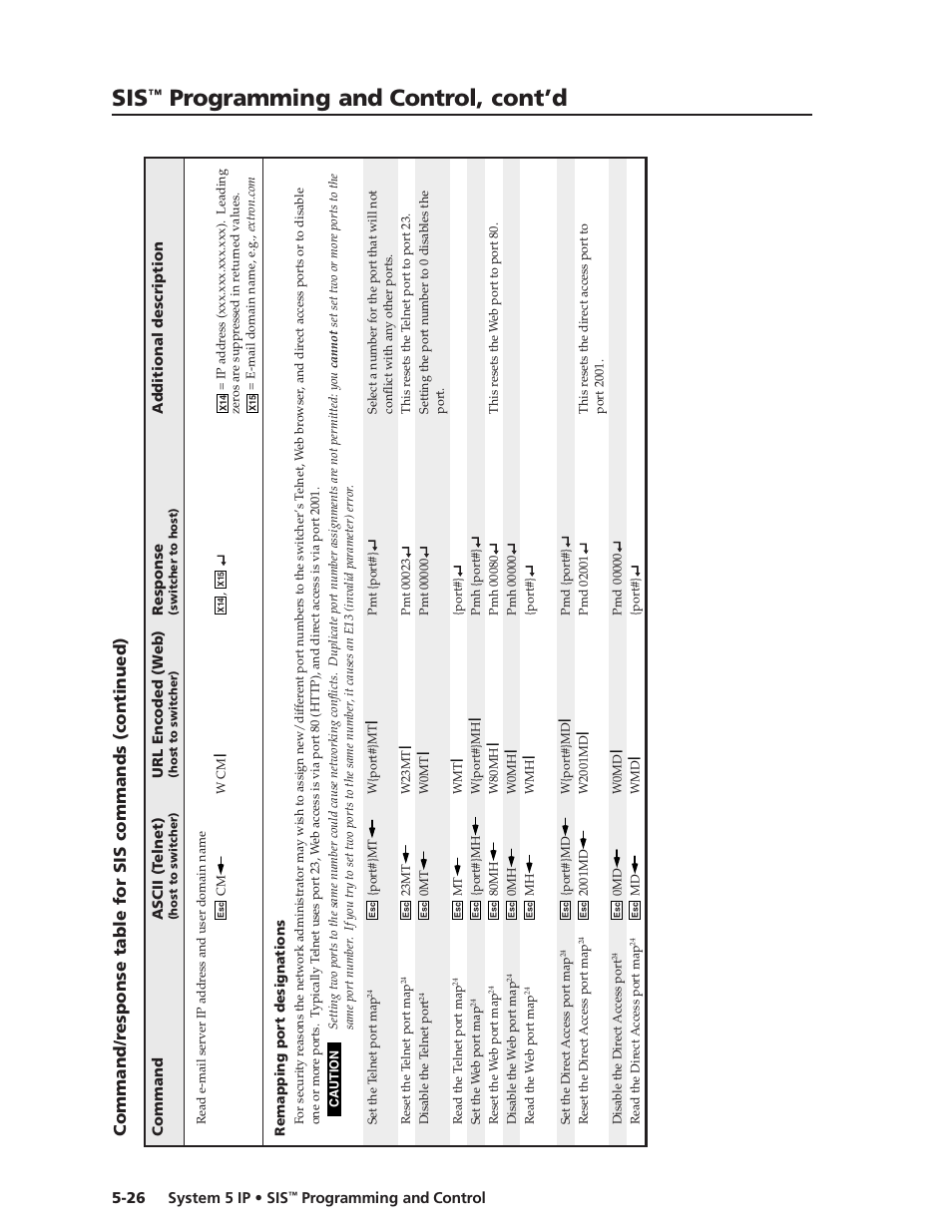 Preliminar y, Programming and control, cont’d | Extron Electronics System 5 IP Series User Guide User Manual | Page 82 / 126