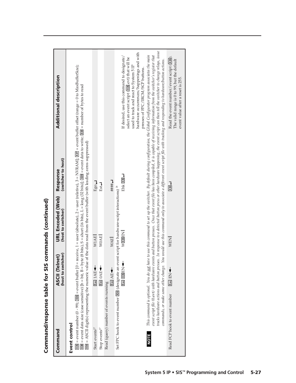 Preliminar y | Extron Electronics System 5 IP Series User Guide User Manual | Page 83 / 126