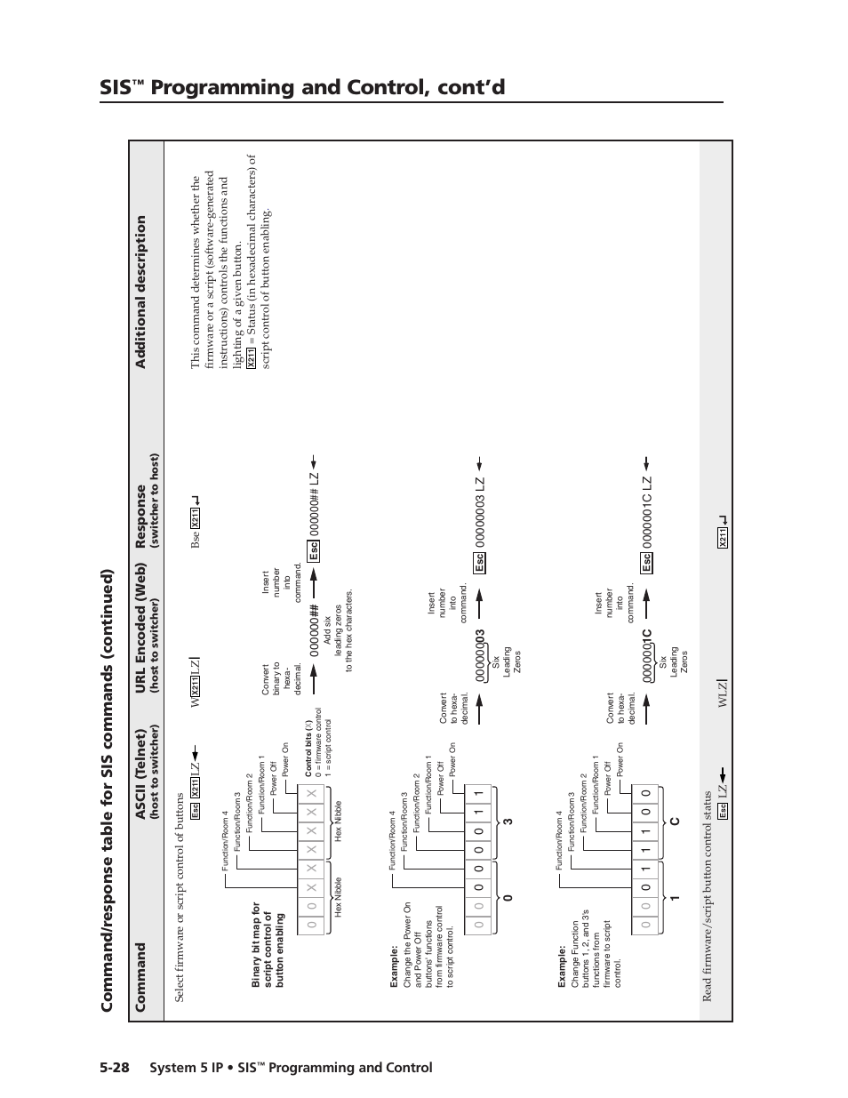 Preliminar y, Programming and control, cont’d, System 5 ip • sis | Programming and control 5-28 | Extron Electronics System 5 IP Series User Guide User Manual | Page 84 / 126