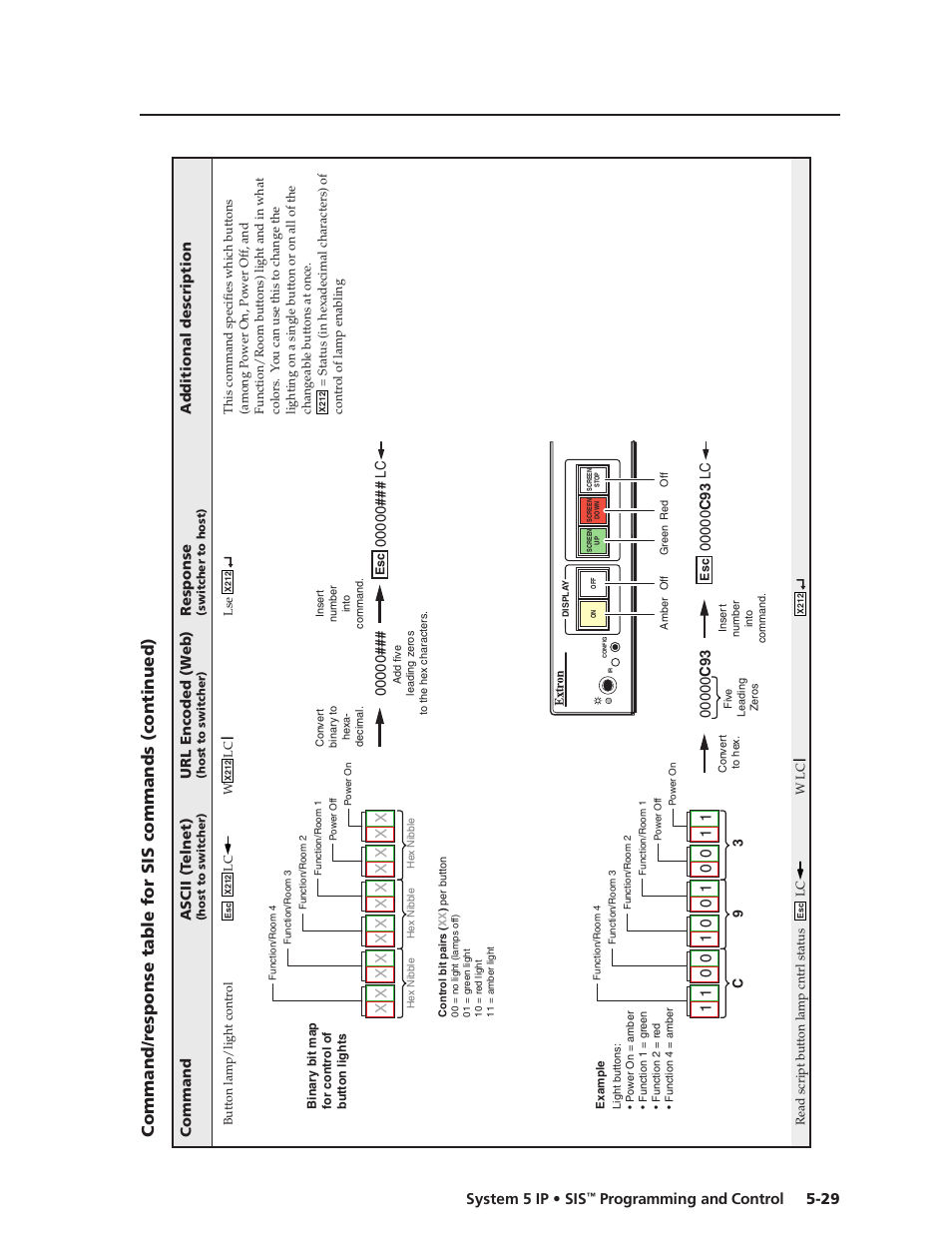 Preliminar y, 29 system 5 ip • sis, Programming and control | Extron Electronics System 5 IP Series User Guide User Manual | Page 85 / 126