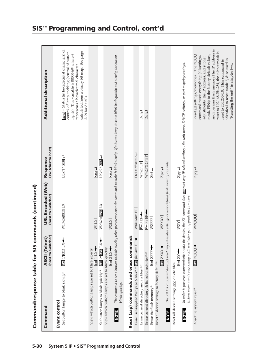 Preliminar y, Programming and control, cont’d | Extron Electronics System 5 IP Series User Guide User Manual | Page 86 / 126