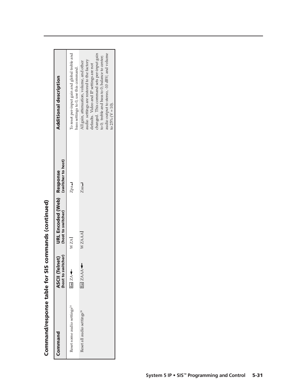 Preliminar y | Extron Electronics System 5 IP Series User Guide User Manual | Page 87 / 126