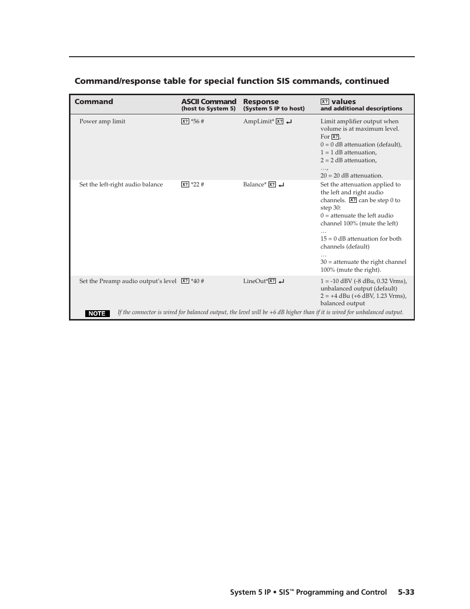 Preliminar y | Extron Electronics System 5 IP Series User Guide User Manual | Page 89 / 126