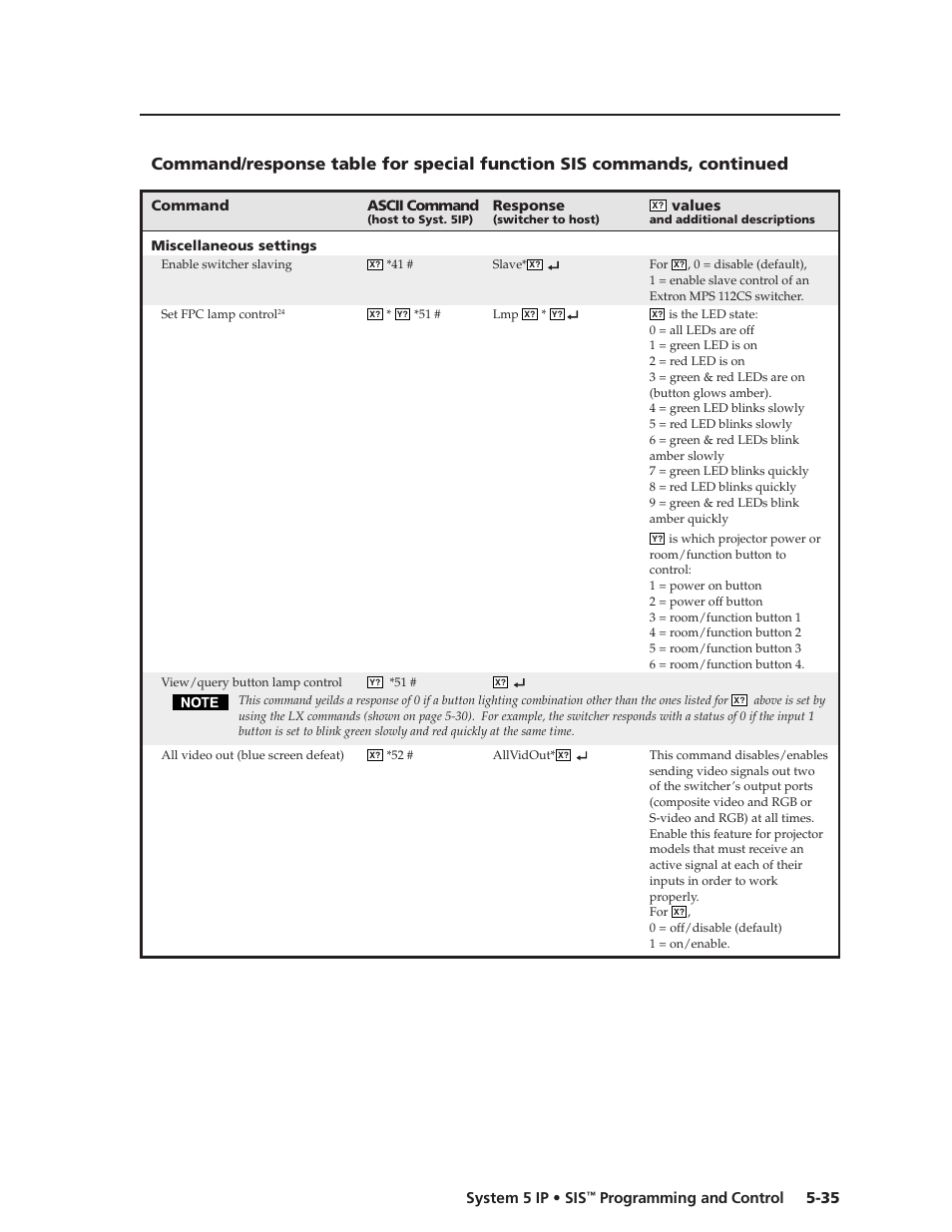 Preliminar y | Extron Electronics System 5 IP Series User Guide User Manual | Page 91 / 126