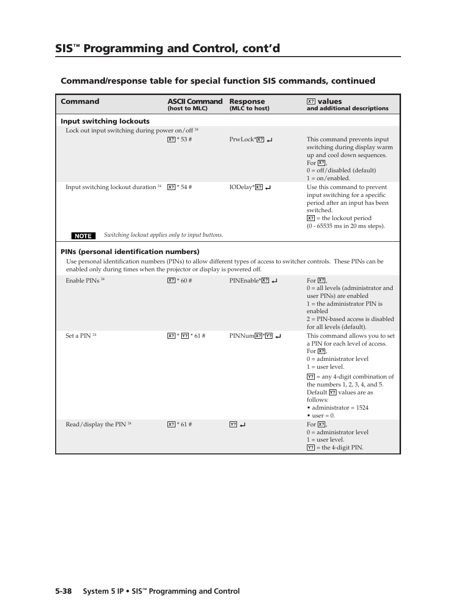 Preliminar y, Programming and control, cont’d | Extron Electronics System 5 IP Series User Guide User Manual | Page 94 / 126