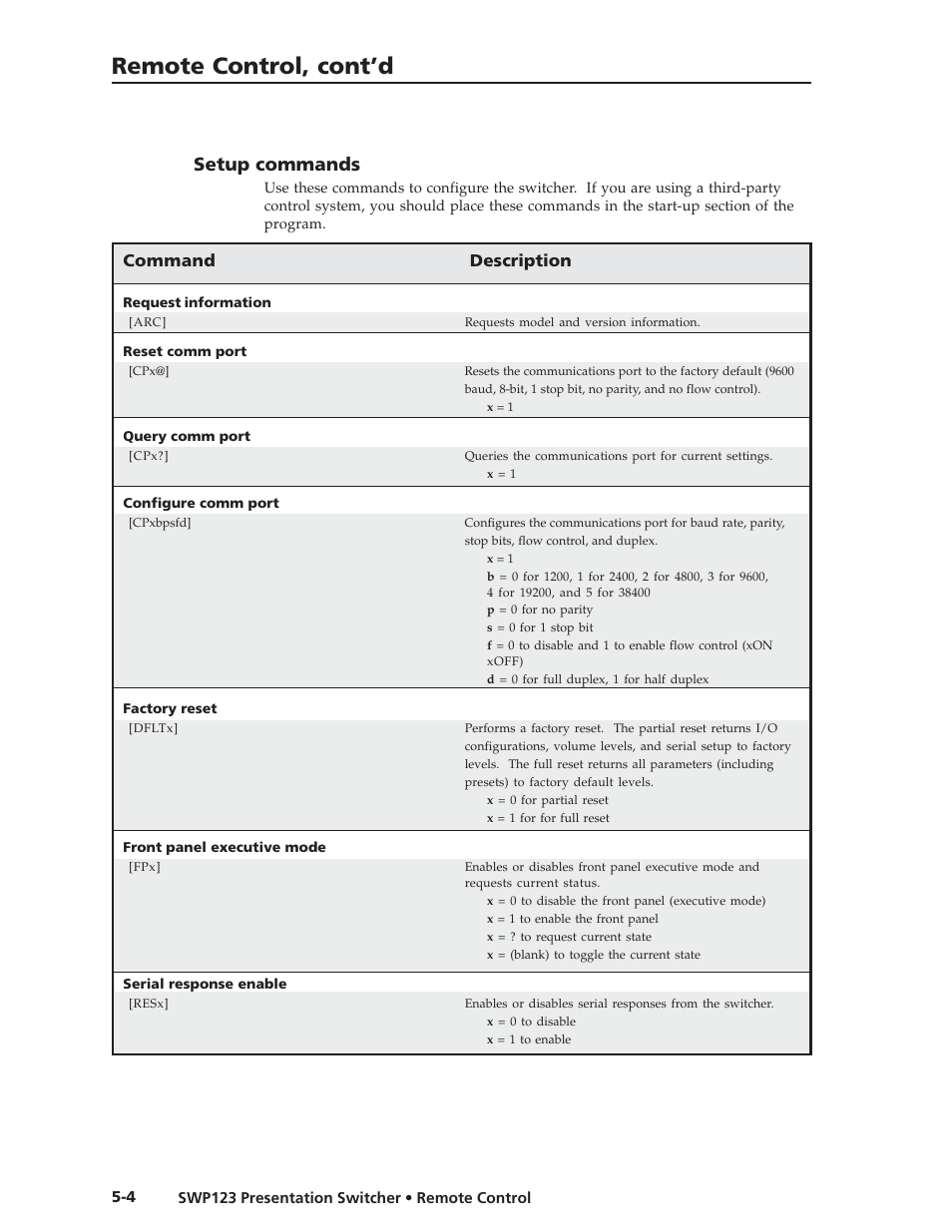 Remote control, cont’d, Setup commands, Command description | Extron Electronics SWP123 User Manual | Page 32 / 50