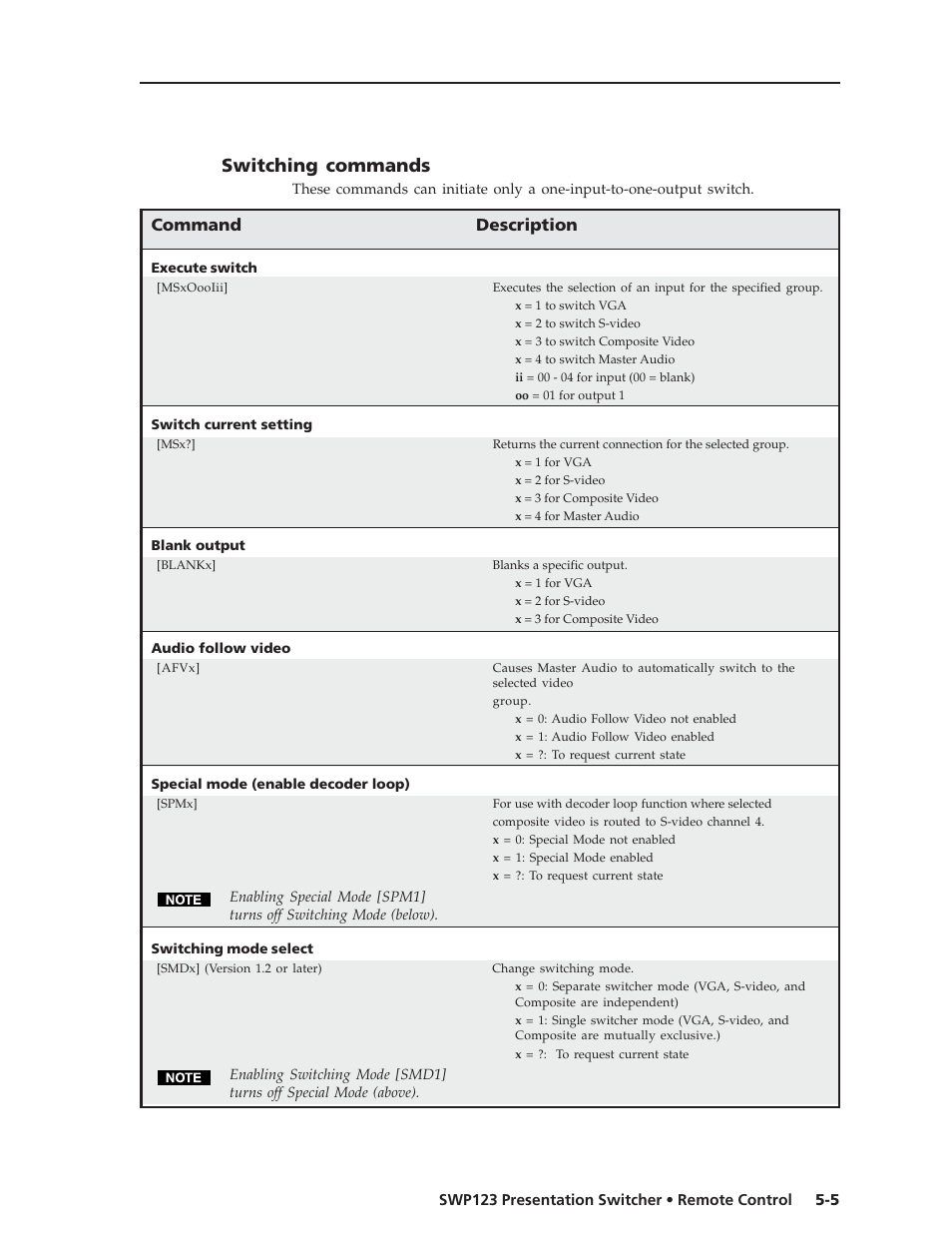 Switching commands, Command description | Extron Electronics SWP123 User Manual | Page 33 / 50