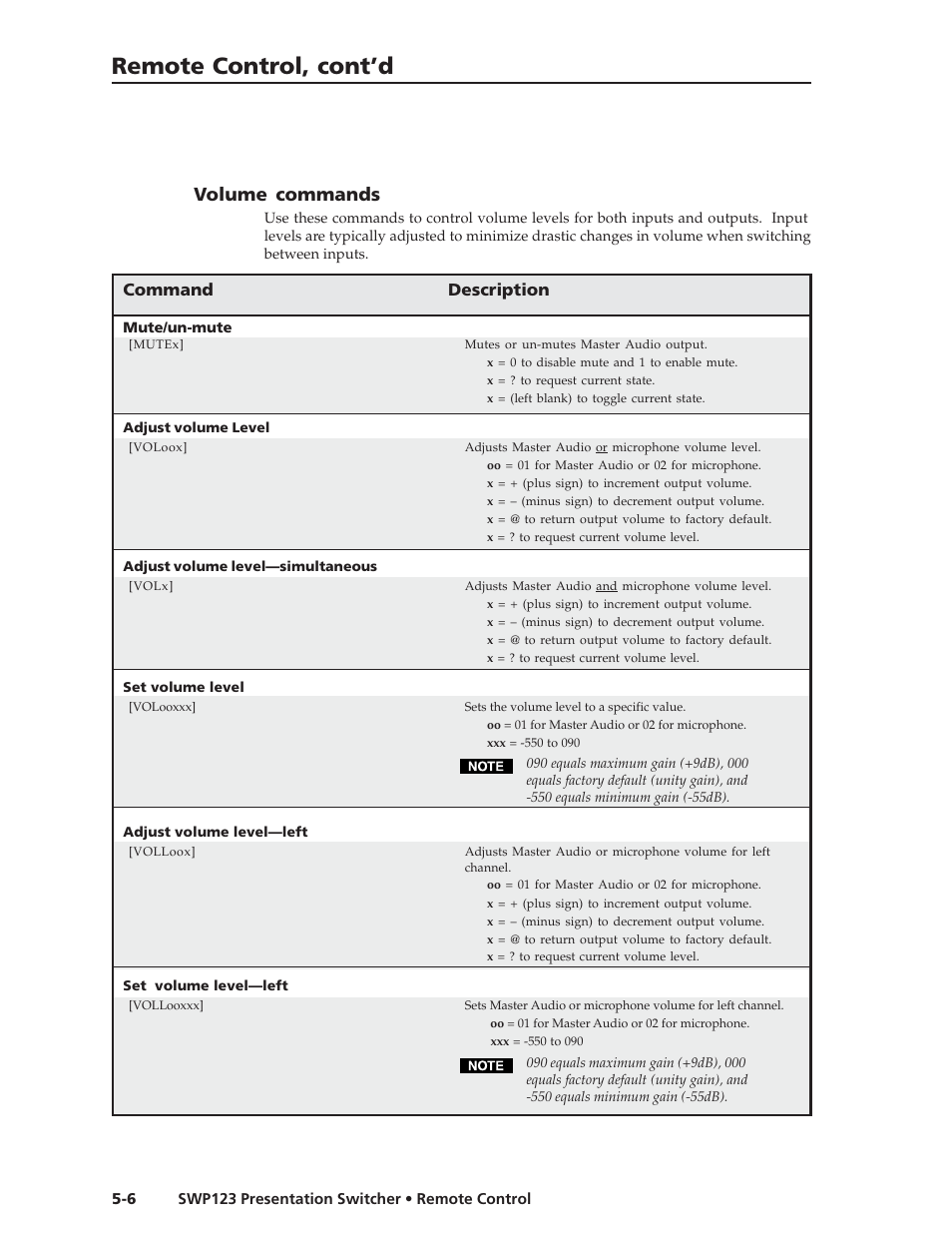 Remote control, cont’d, Volume commands, Command description | Extron Electronics SWP123 User Manual | Page 34 / 50