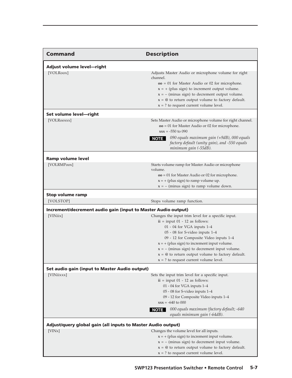 Command description | Extron Electronics SWP123 User Manual | Page 35 / 50