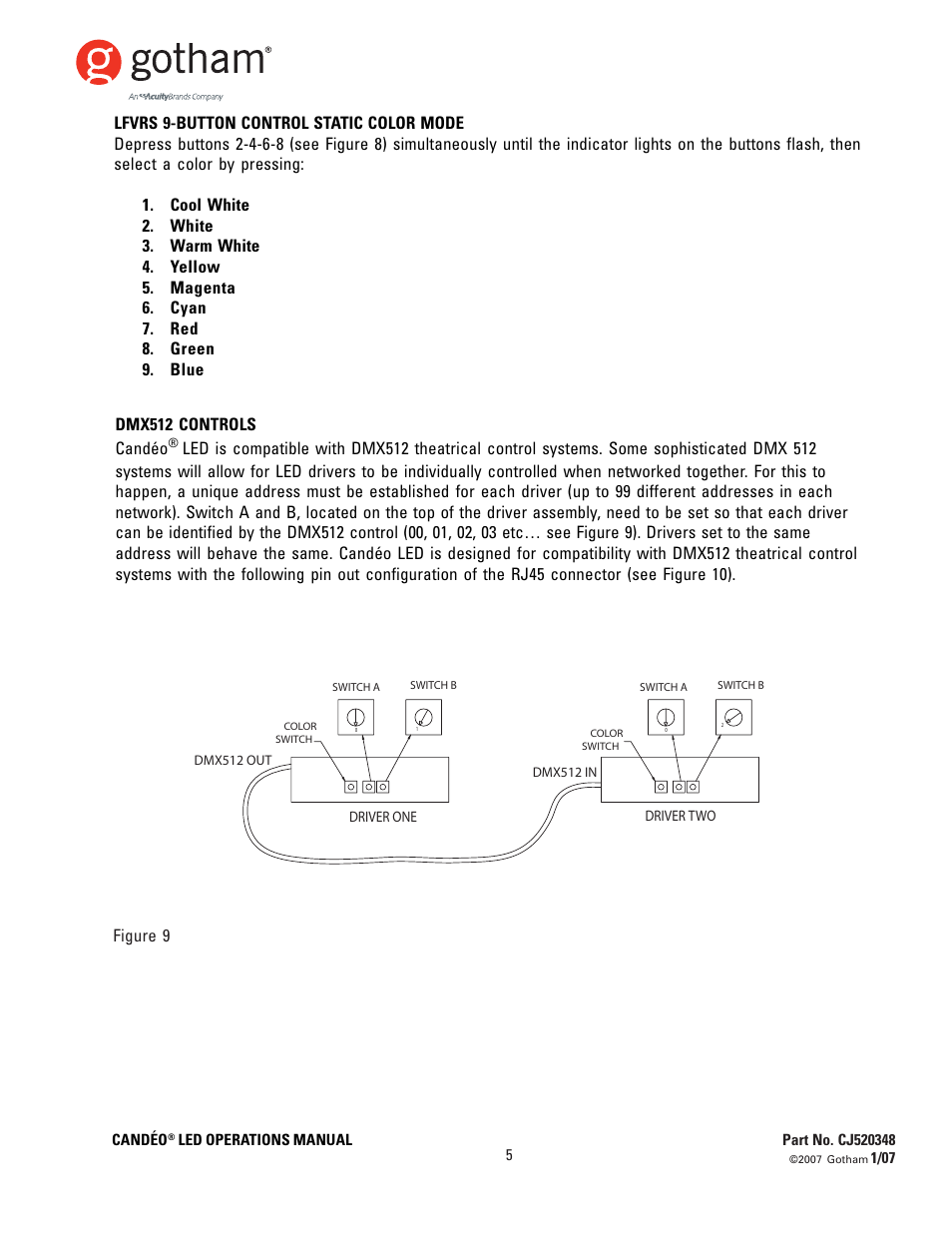 Gotham CANDÉO LED User Manual | Page 5 / 6