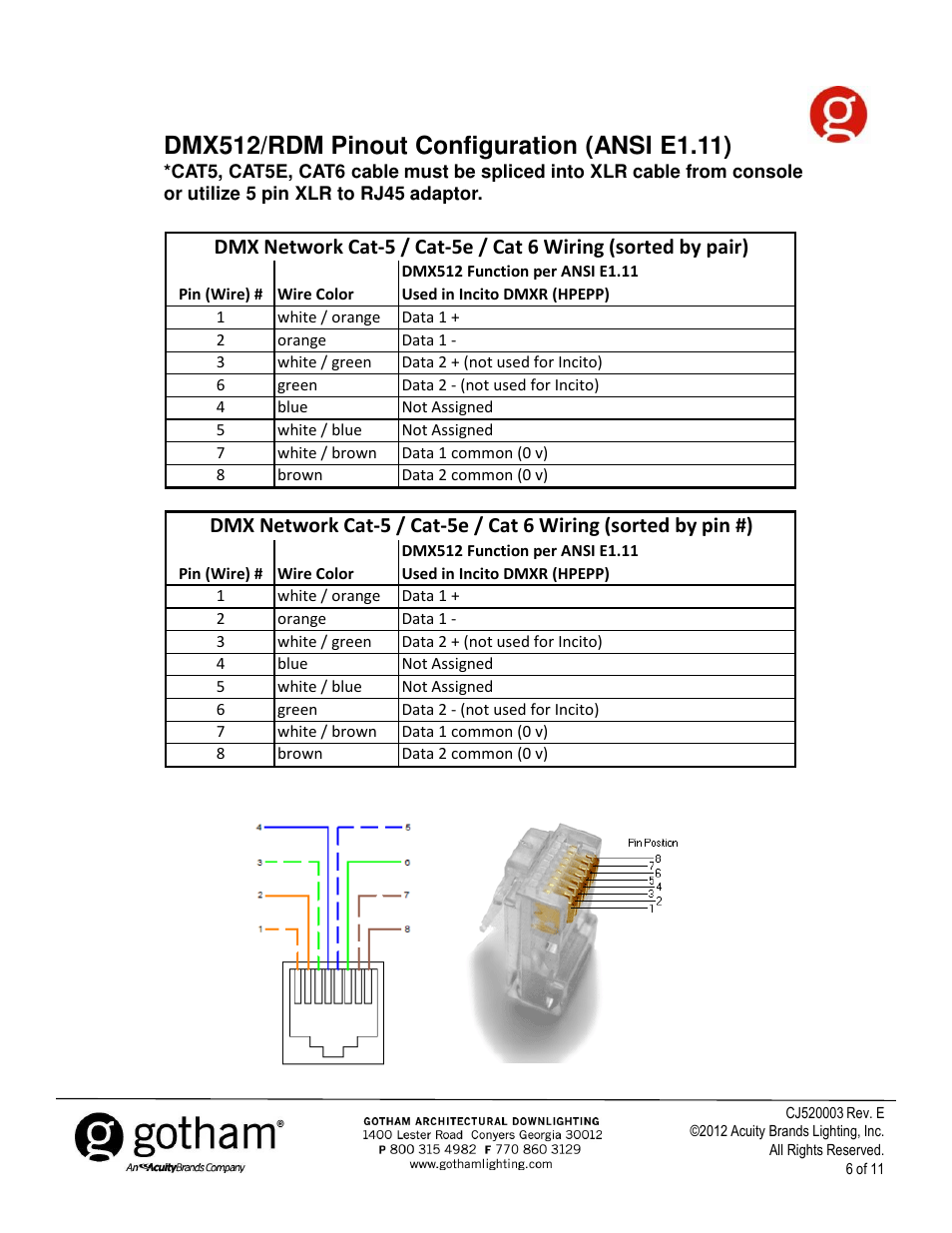 Gotham Incito DMX512_RDM Field Rev. E User Manual | Page 6 / 11