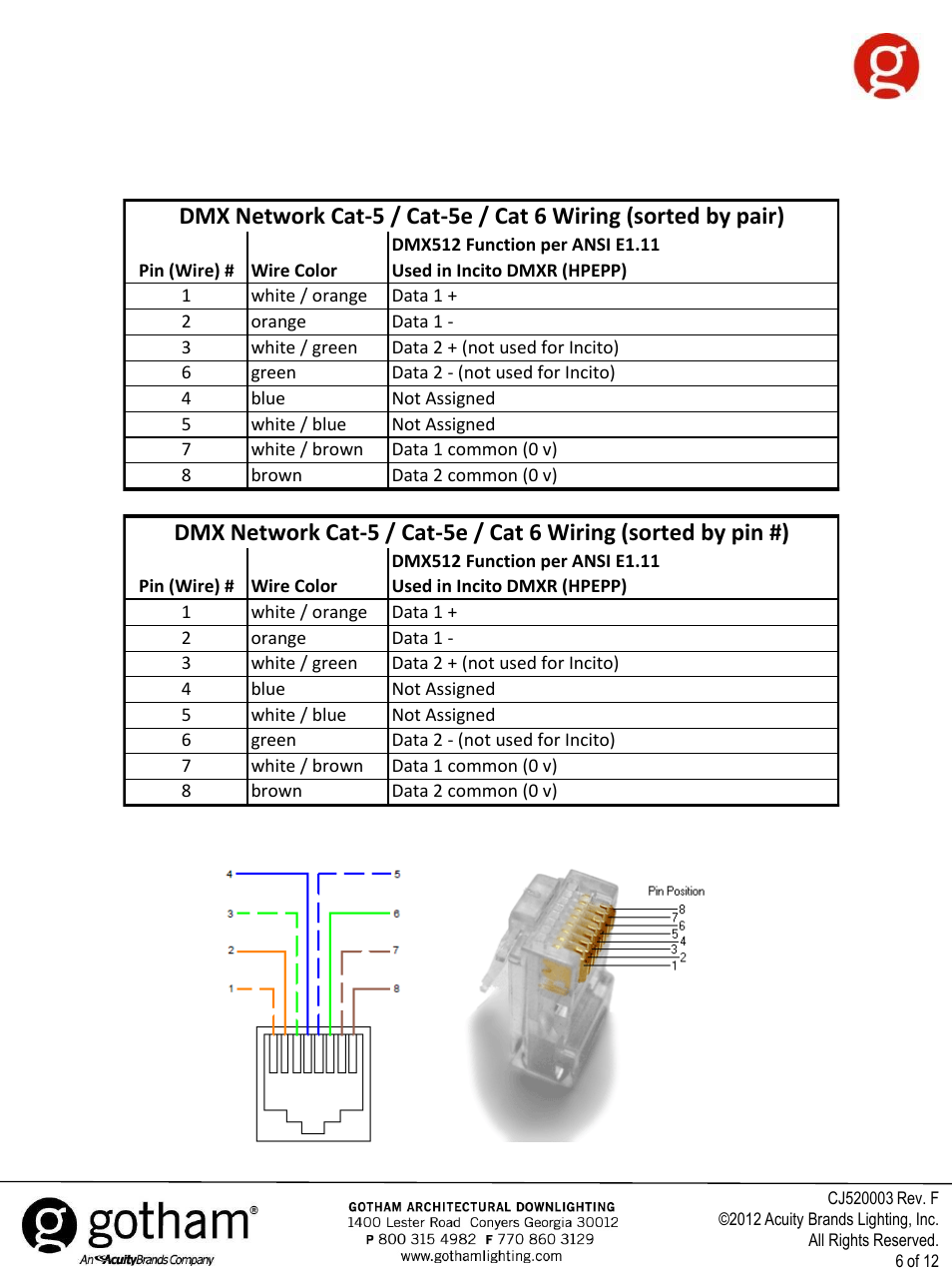 Gotham Incito DMX512_RDM Field Rev. F User Manual | Page 6 / 12