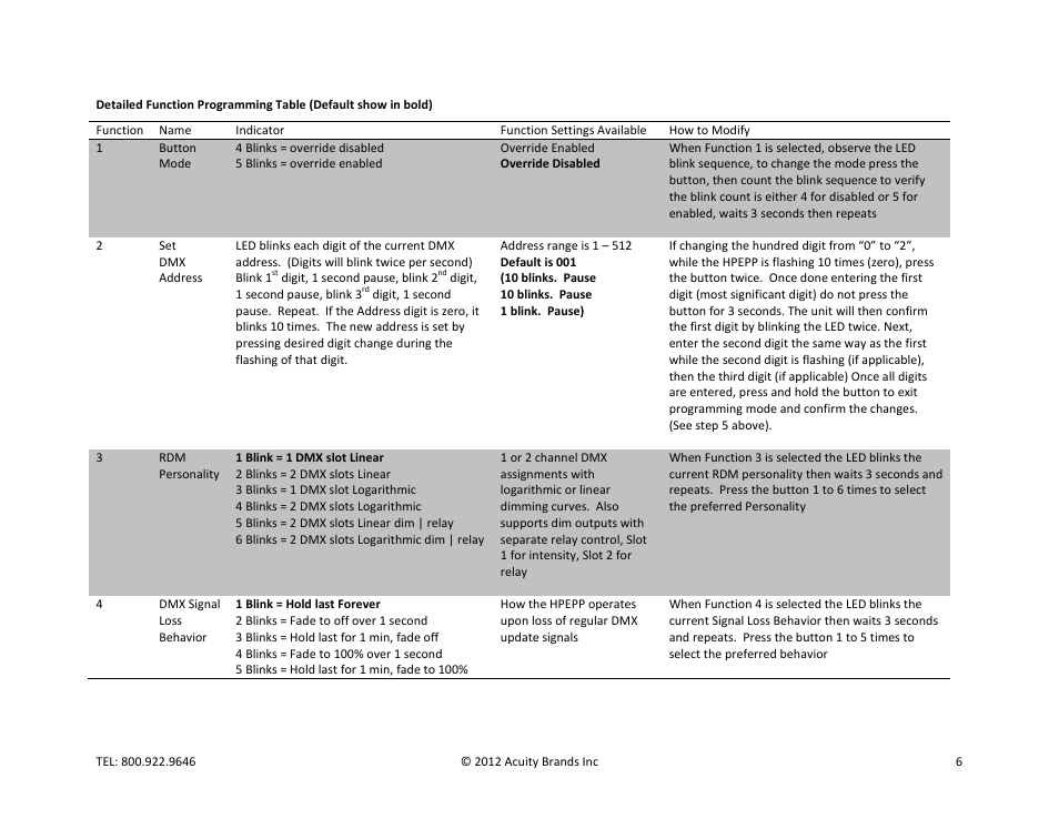 Gotham HPEPP User Manual | Page 6 / 8