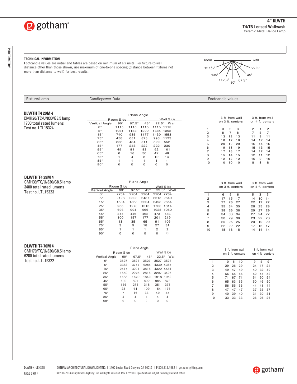4” dlwth t4/t6 lensed wallwash | Gotham 4 DLWTH T4_T6 Lensed Wallwash SpecSheet User Manual | Page 3 / 4