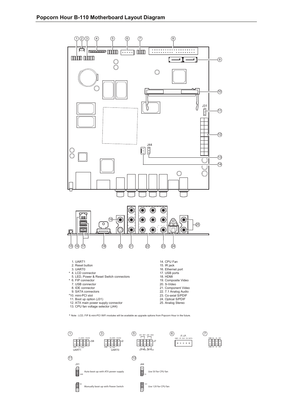 POPCORN HOUR B110 User Manual | 1 page