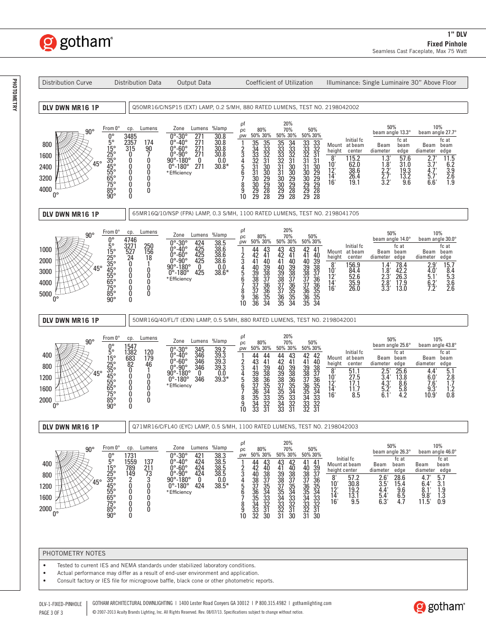 Gotham 1 DLV Fixed Pinhole SpecSheet User Manual | Page 3 / 3