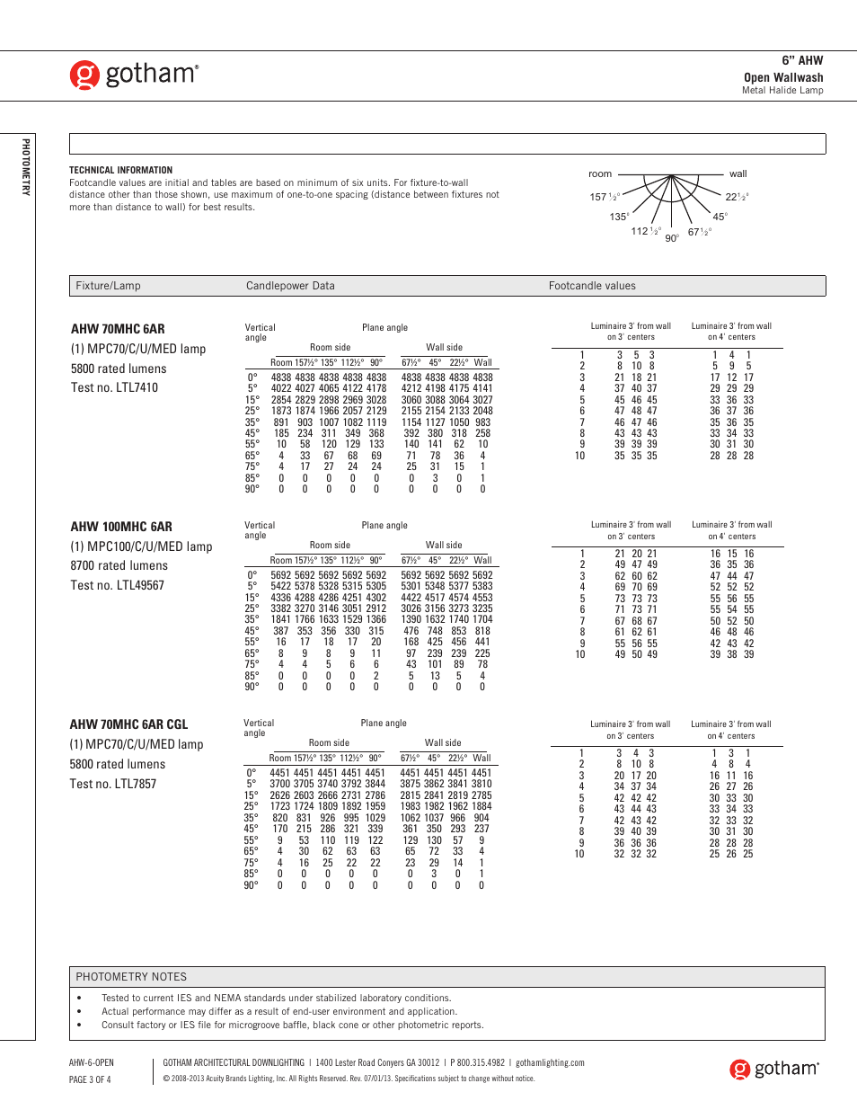 Gotham 6 AHW Open Wallwash SpecSheet User Manual | Page 3 / 3