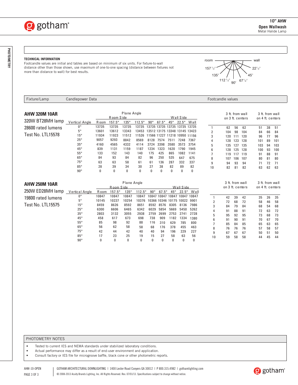 Gotham 10 AHW Open Wallwash SpecSheet User Manual | Page 3 / 3