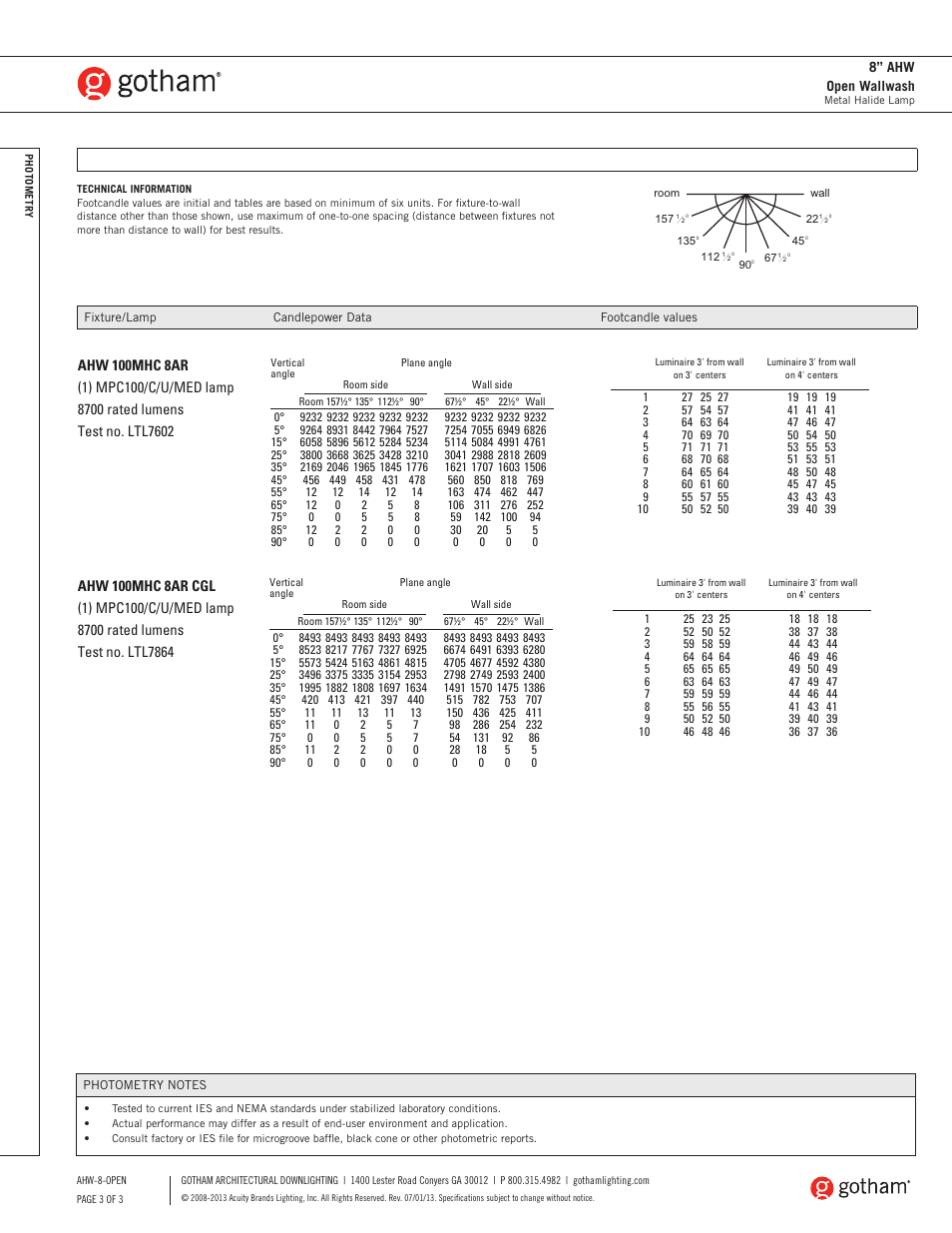 Gotham 8 AHW Open Wallwash SpecSheet User Manual | Page 3 / 3