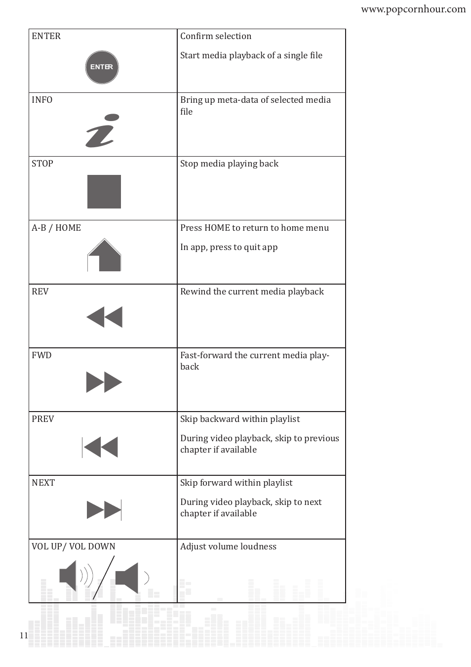 POPCORN HOUR C-300 User Manual | Page 12 / 81