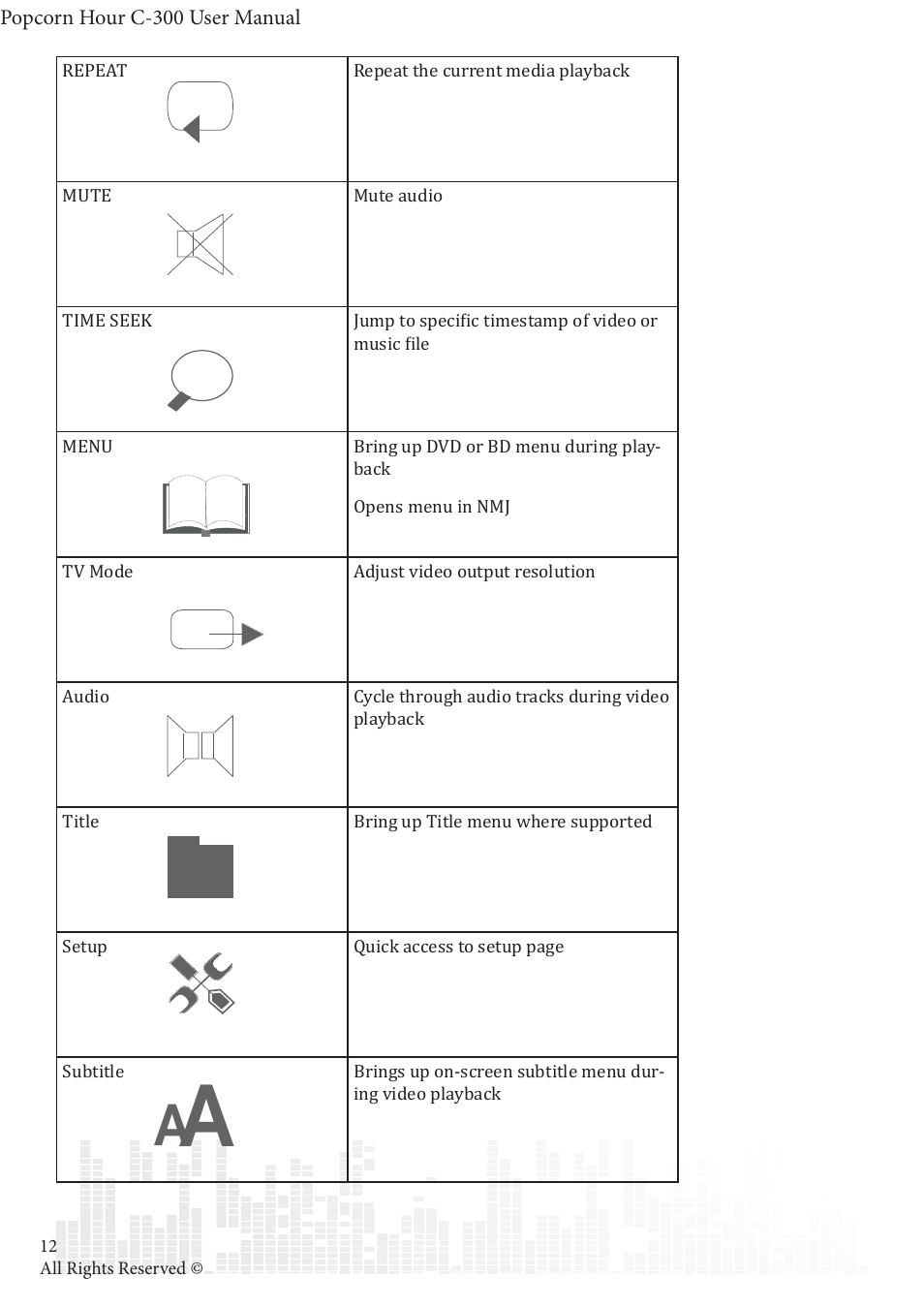 POPCORN HOUR C-300 User Manual | Page 13 / 81