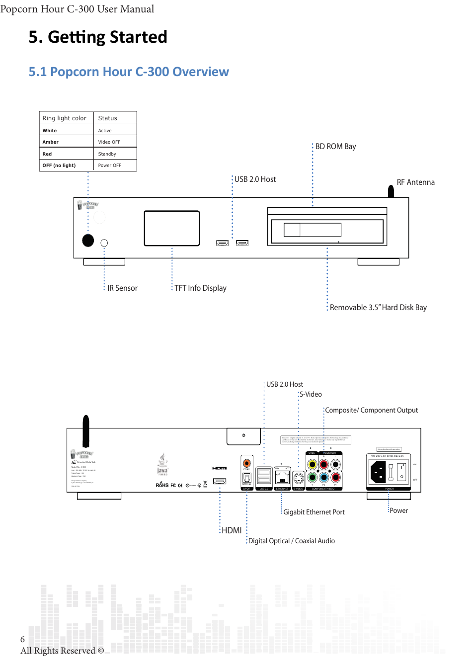 Getting started, 1 popcorn hour c-300 overview, Popcorn hour c-300 user manual | 6all rights reserved, Hdmi | POPCORN HOUR C-300 User Manual | Page 7 / 81
