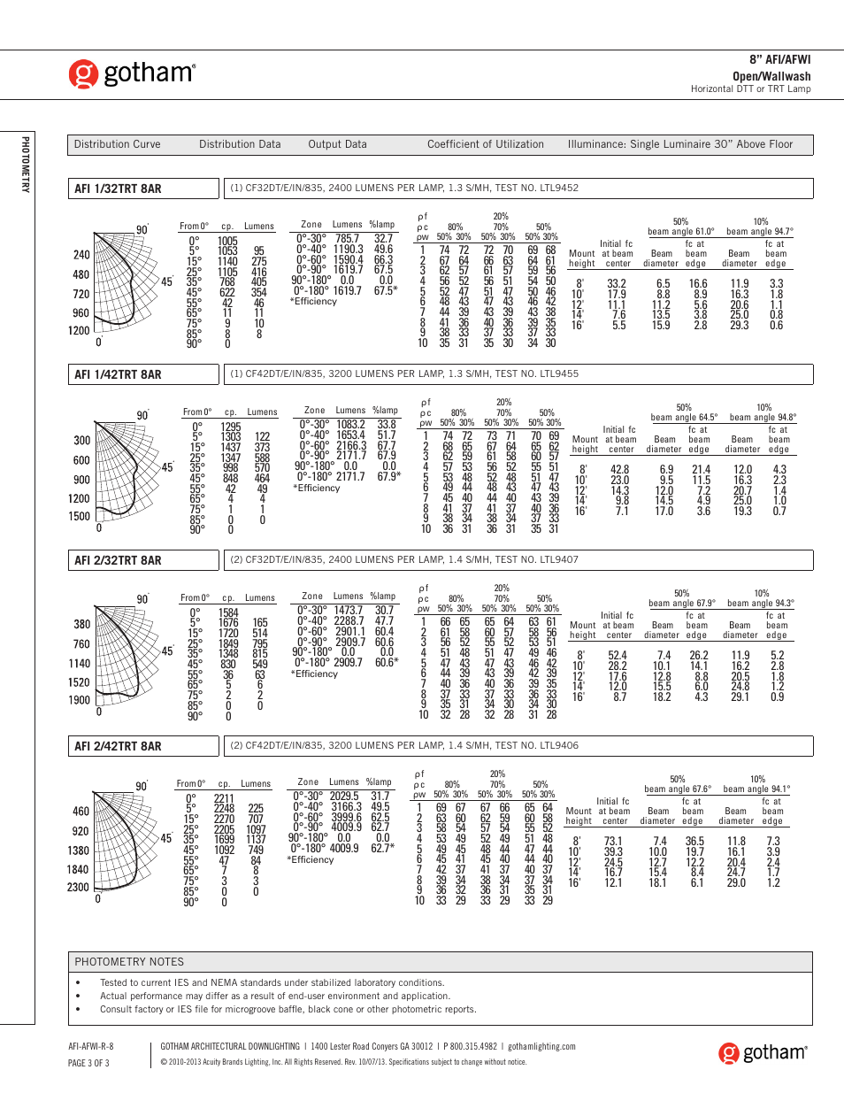 Gotham 8 AFI_AFWI Open_Wallwash SpecSheet User Manual | Page 3 / 3