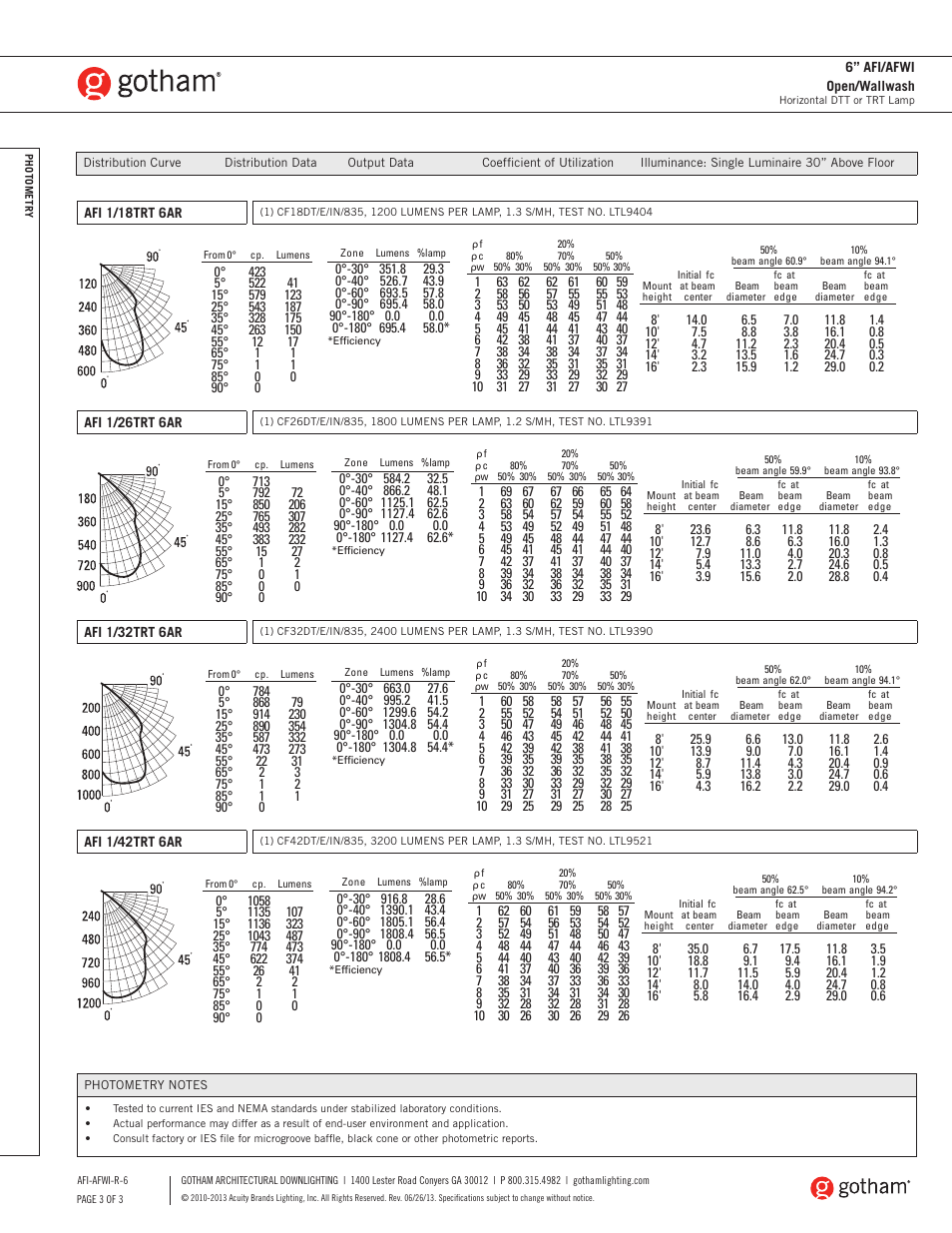 Gotham 6 AFI_AFWI Open_Wallwash SpecSheet User Manual | Page 3 / 3