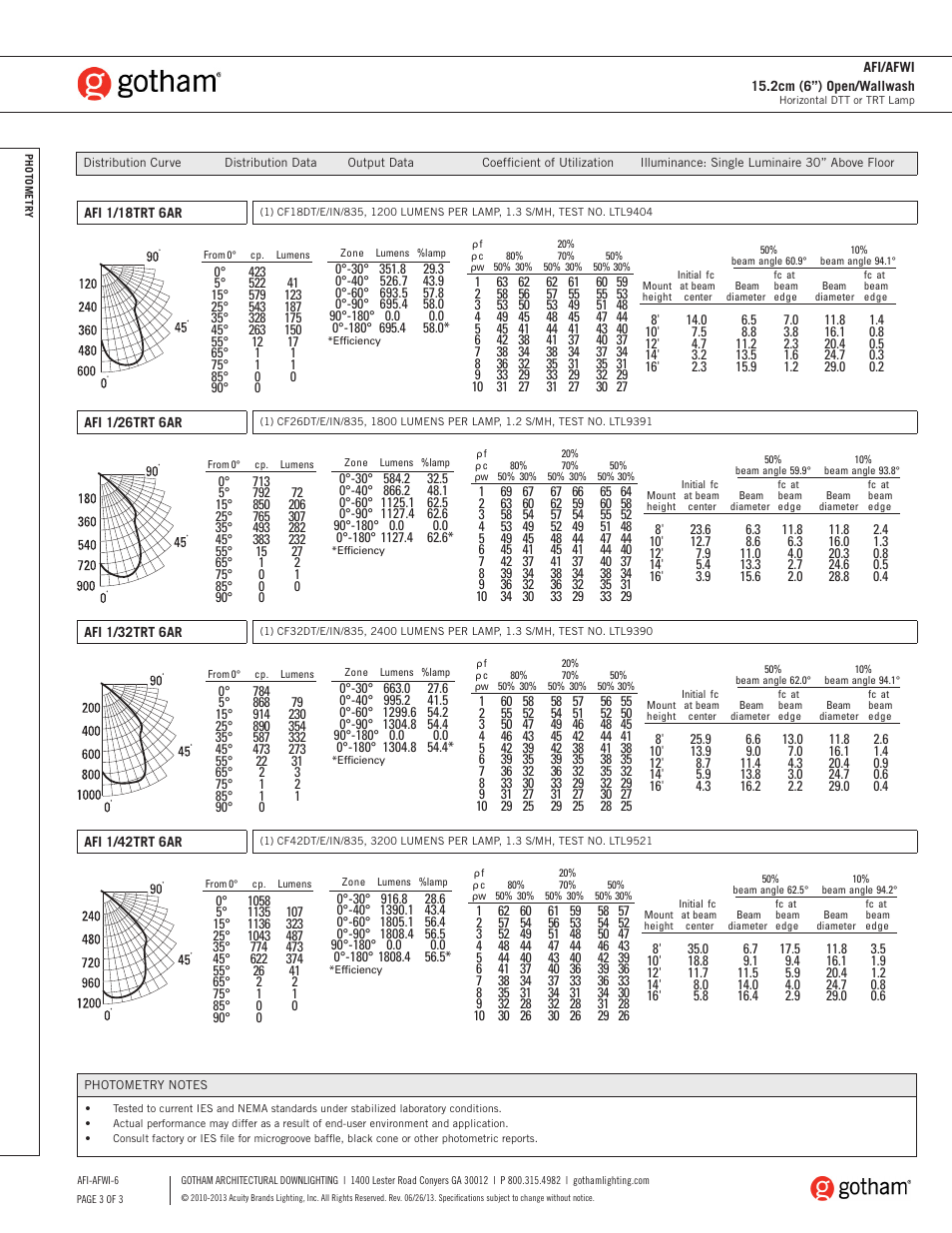 Gotham AFI_AFWI 15.2cm (6) Open_Wallwash SpecSheet User Manual | Page 3 / 3