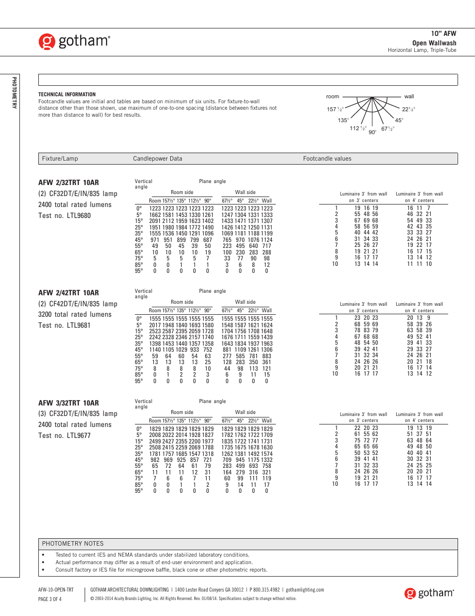 Gotham 10 AFW Open Wallwash SpecSheet User Manual | Page 3 / 4