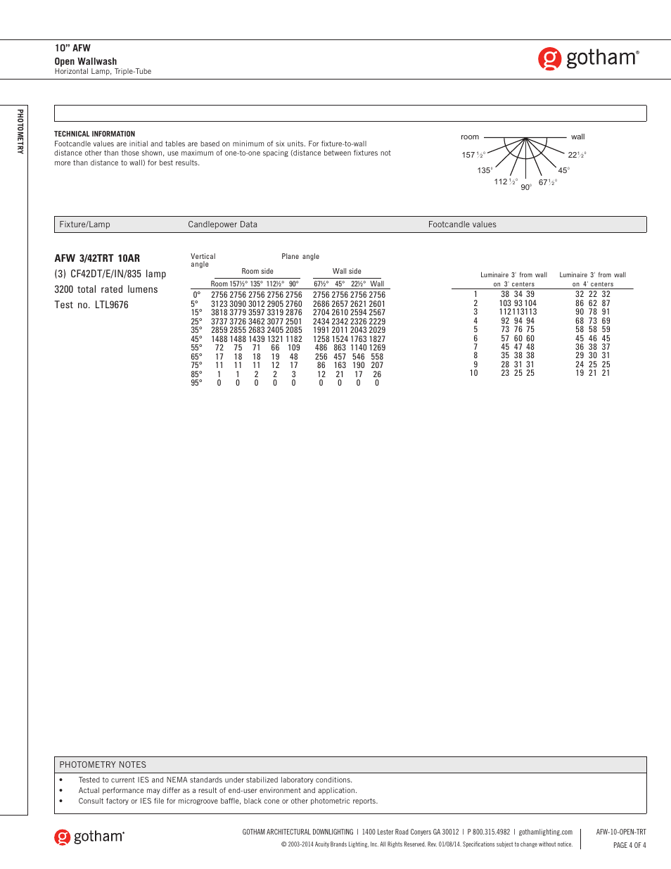 Gotham 10 AFW Open Wallwash SpecSheet User Manual | Page 4 / 4